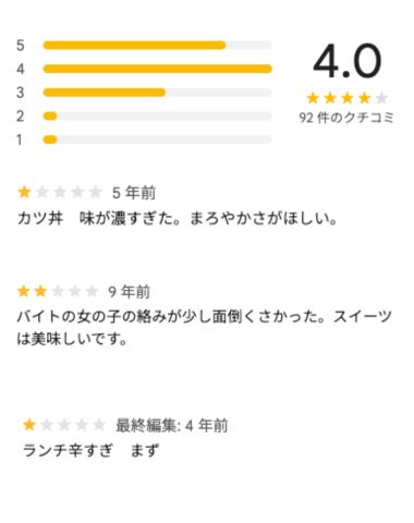 【Googleレビュー、どうだった？】自分の体験との比較