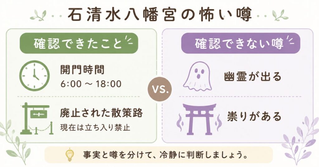 石清水八幡宮の怖い噂について確認できることと確認できないことの対比図