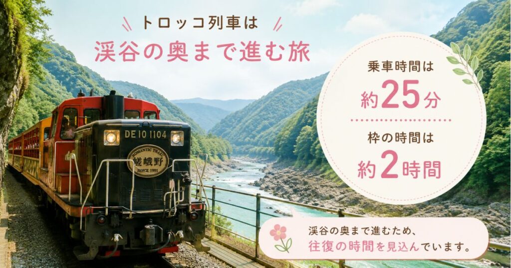 保津峡を走る嵯峨野トロッコ列車と所要時間の目安